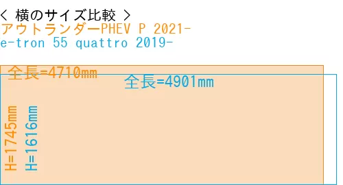#アウトランダーPHEV P 2021- + e-tron 55 quattro 2019-